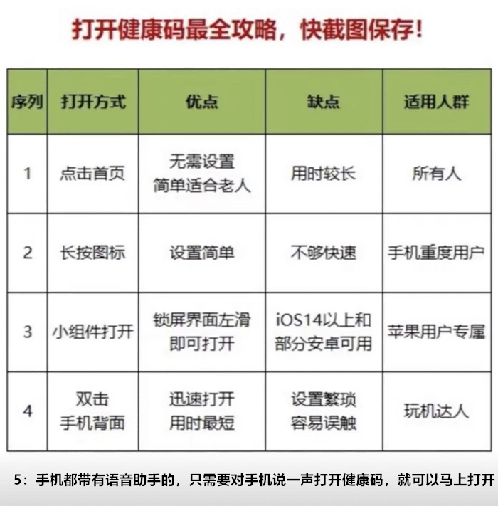 1秒快速打开健康码设置方法