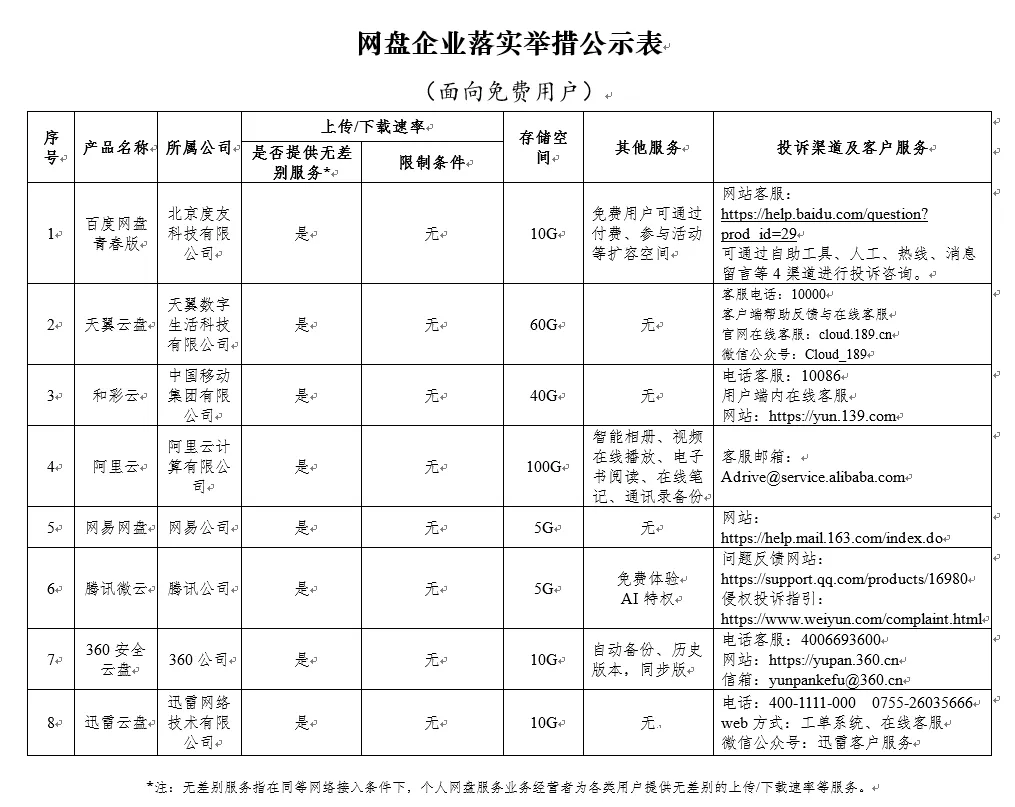 百度网盘将推出青春版：不限下载速度-滑稽小明