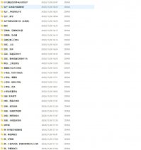 早餐摆摊开店创业教程【90G】